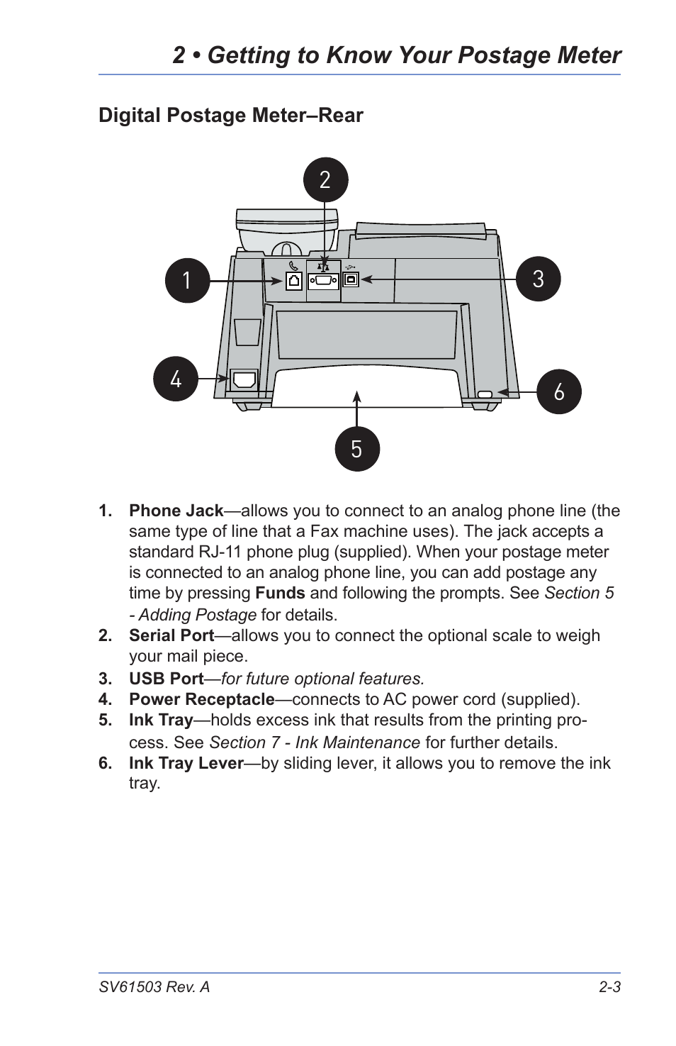 2 • getting to know your postage meter | Pitney Bowes K700 User Manual | Page 23 / 88