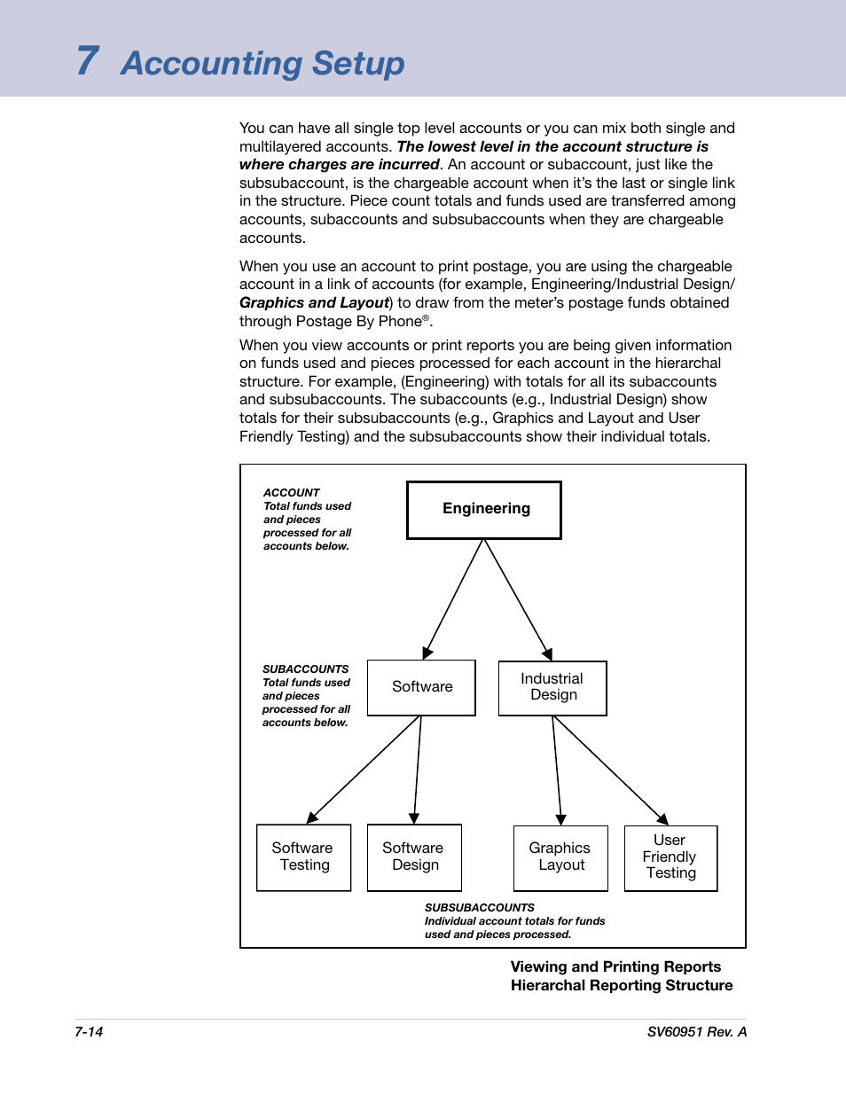 Accounting setup | Pitney Bowes DM1000 User Manual | Page 109 / 177