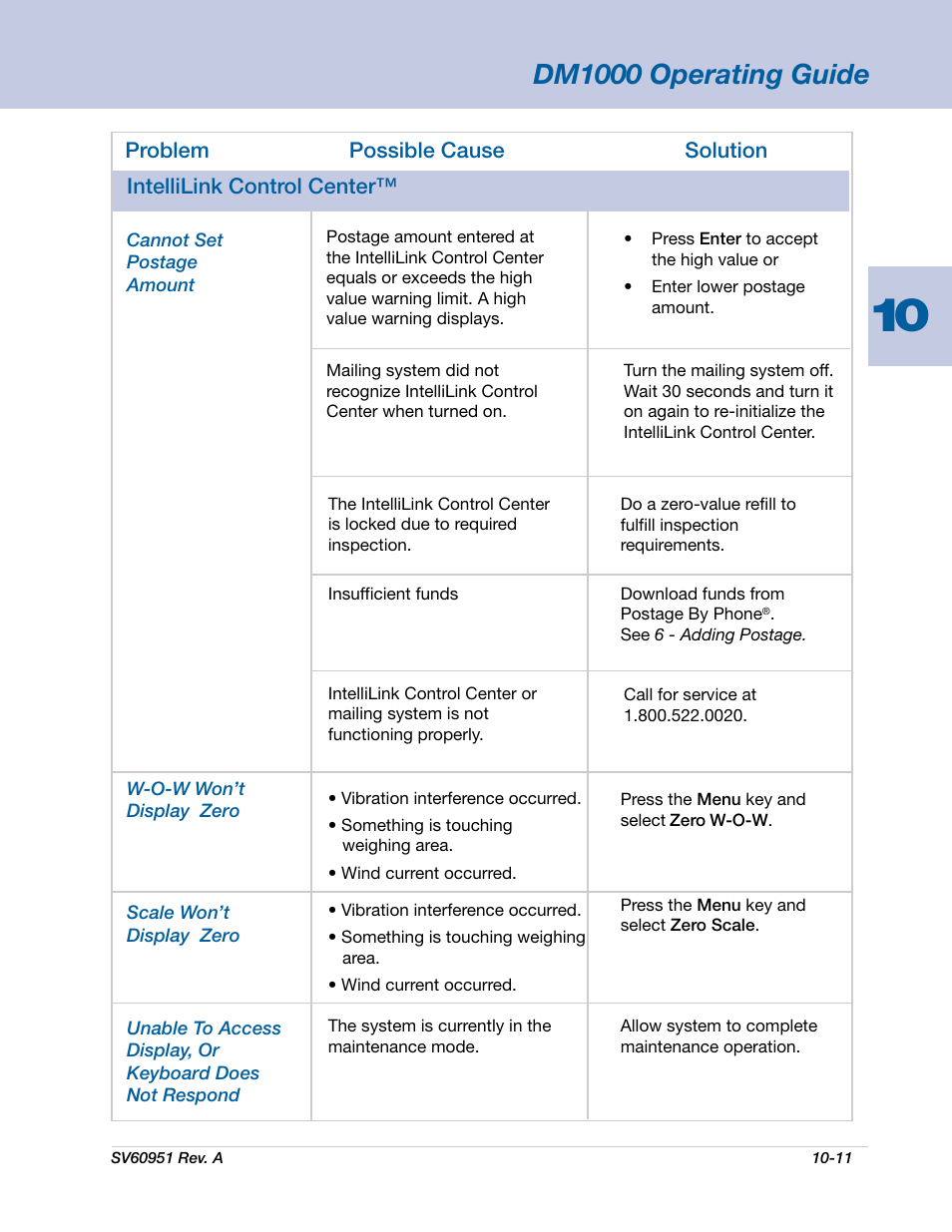 Dm1000 operating guide | Pitney Bowes DM1000 User Manual | Page 146 / 177