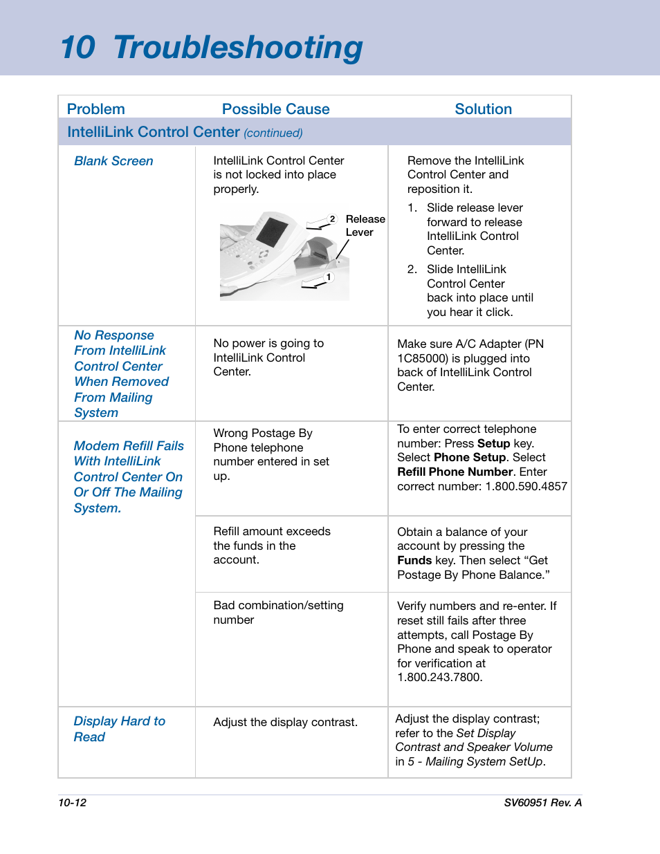 10 troubleshooting | Pitney Bowes DM1000 User Manual | Page 147 / 177