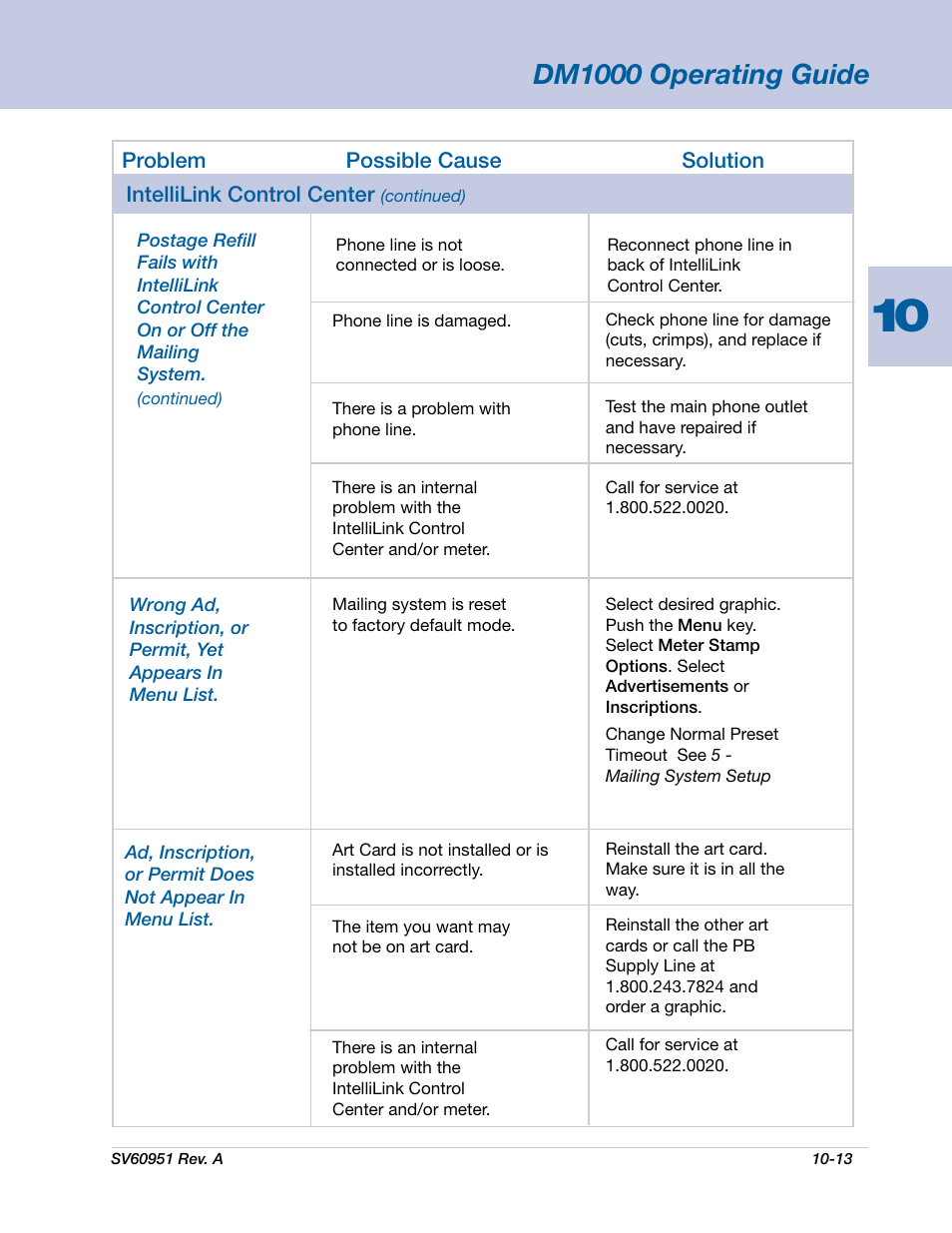 Dm1000 operating guide | Pitney Bowes DM1000 User Manual | Page 148 / 177