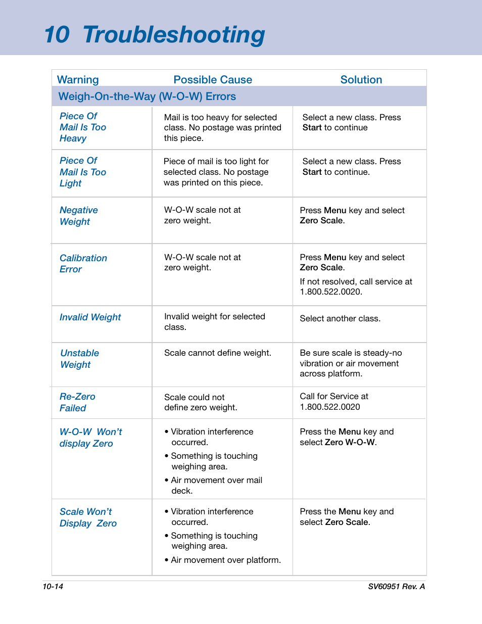 10 troubleshooting | Pitney Bowes DM1000 User Manual | Page 149 / 177