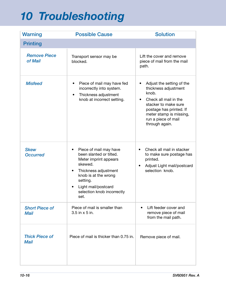 10 troubleshooting | Pitney Bowes DM1000 User Manual | Page 151 / 177