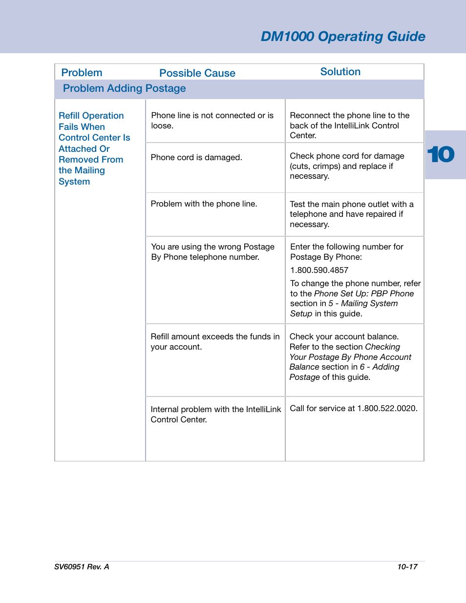 Dm1000 operating guide | Pitney Bowes DM1000 User Manual | Page 152 / 177