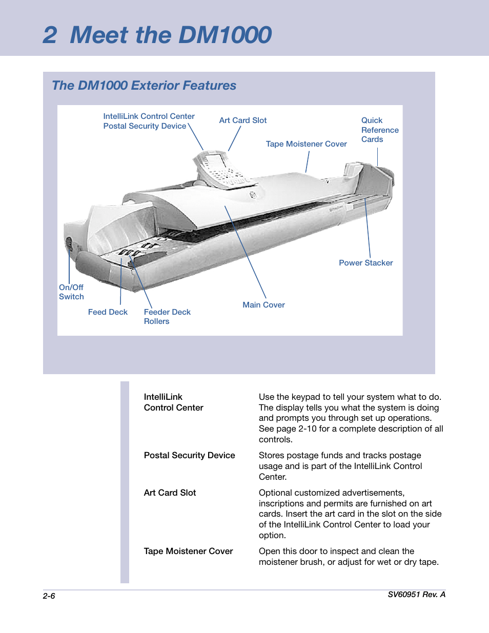 The dm1000 exterior features | Pitney Bowes DM1000 User Manual | Page 17 / 177