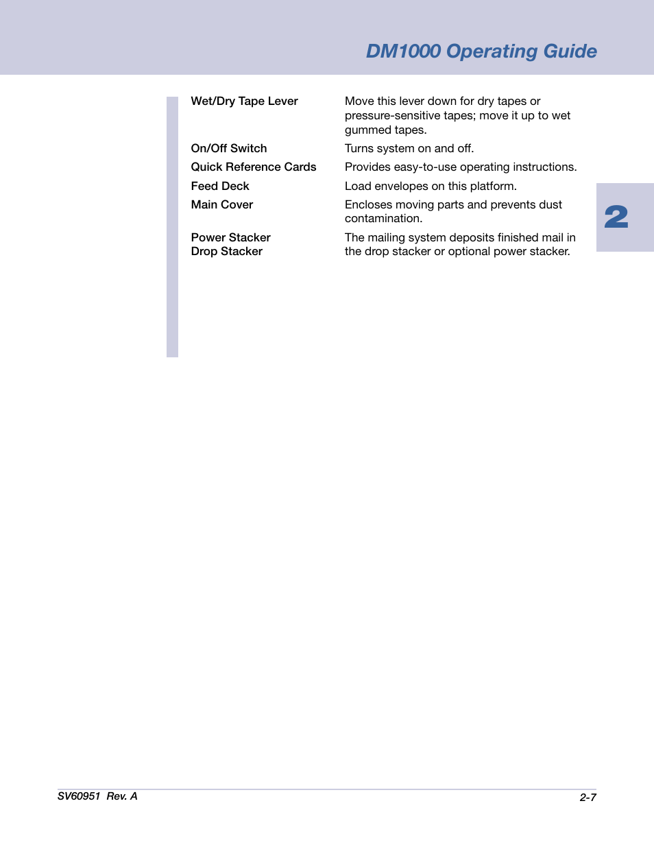 Dm1000 operating guide | Pitney Bowes DM1000 User Manual | Page 18 / 177