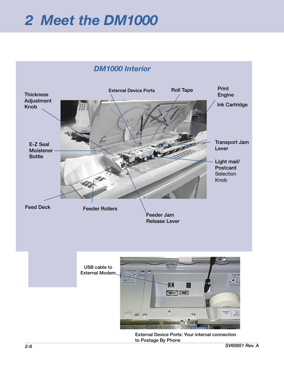 Dm1000 interior | Pitney Bowes DM1000 User Manual | Page 19 / 177