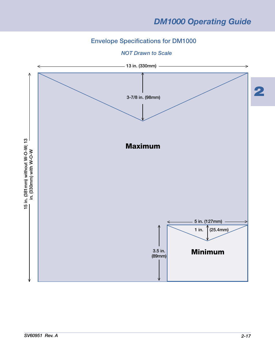 Dm1000 operating guide, Maximum, Minimum | Pitney Bowes DM1000 User Manual | Page 28 / 177