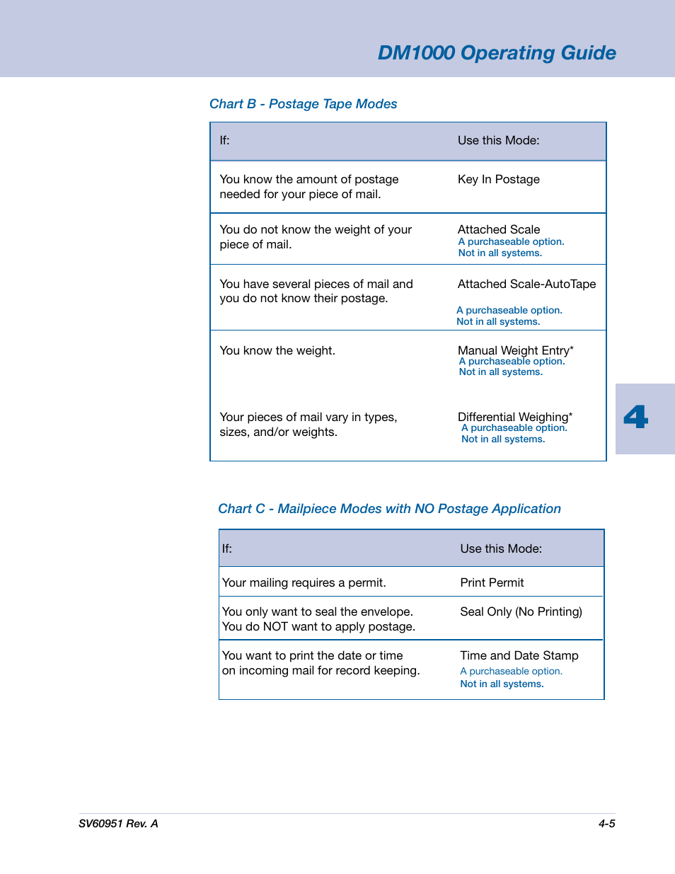 Dm1000 operating guide | Pitney Bowes DM1000 User Manual | Page 38 / 177