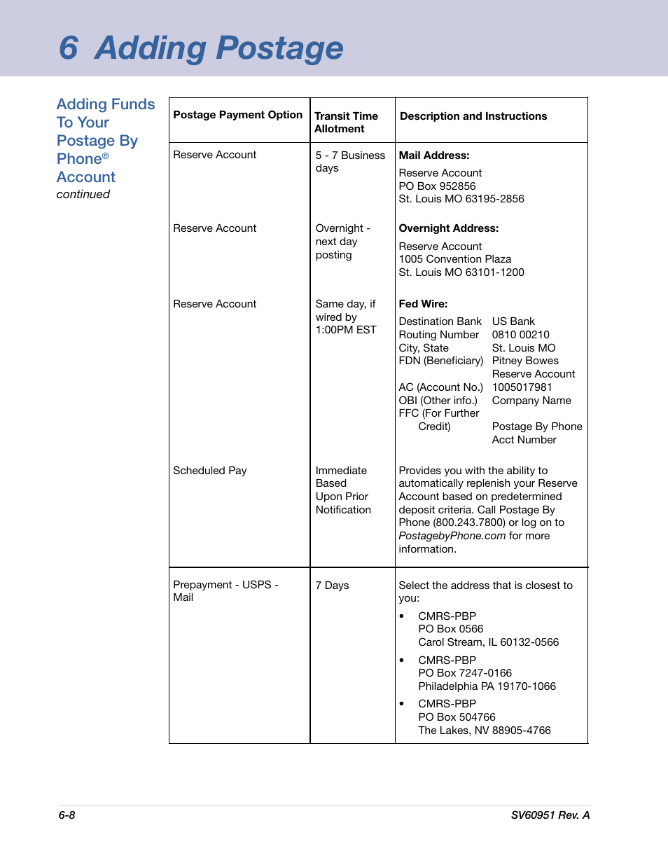 6 adding postage, Adding funds to your postage by phone, Account | Pitney Bowes DM1000 User Manual | Page 93 / 177