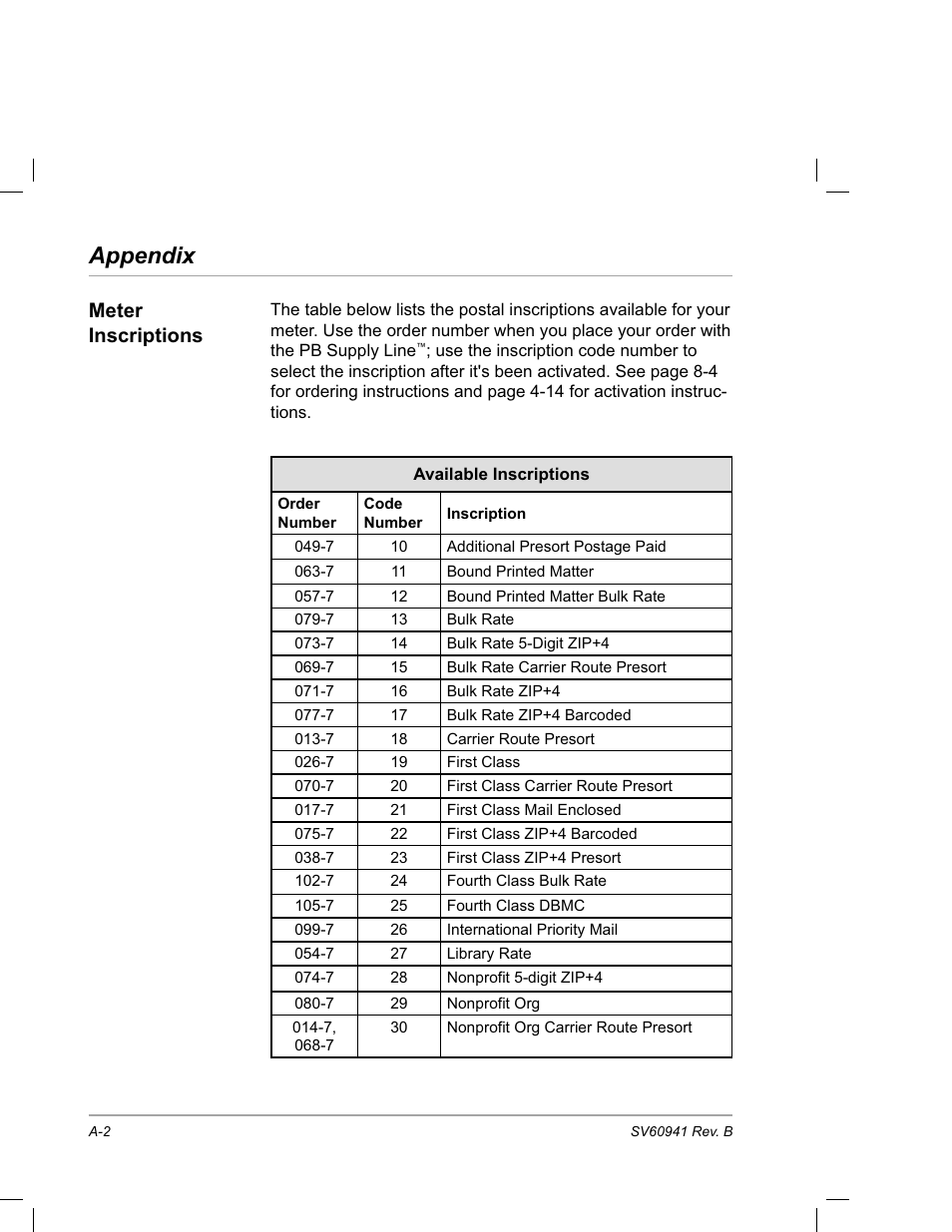 Meter inscriptions, Appendix | Pitney Bowes PostPerfect B700 User Manual | Page 93 / 96