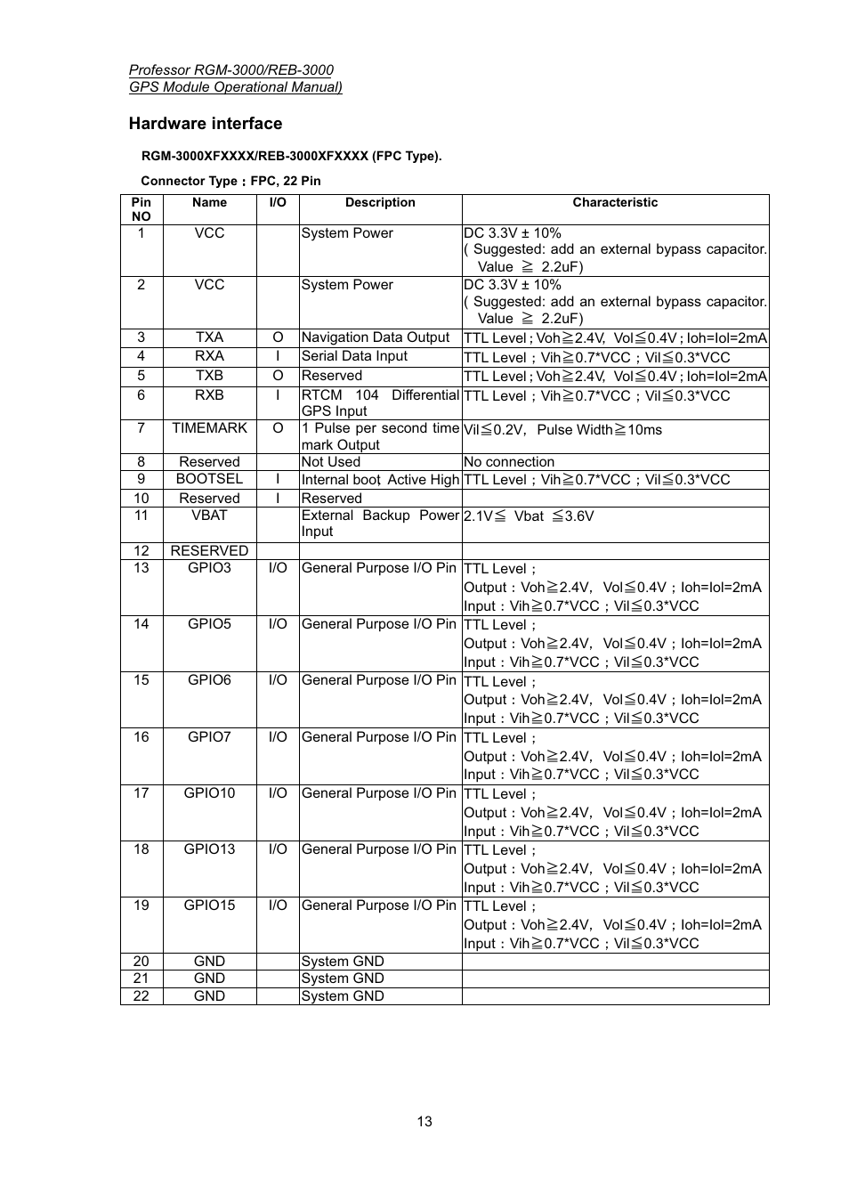 Professor Tech RGM-3000 Series User Manual | Page 14 / 22