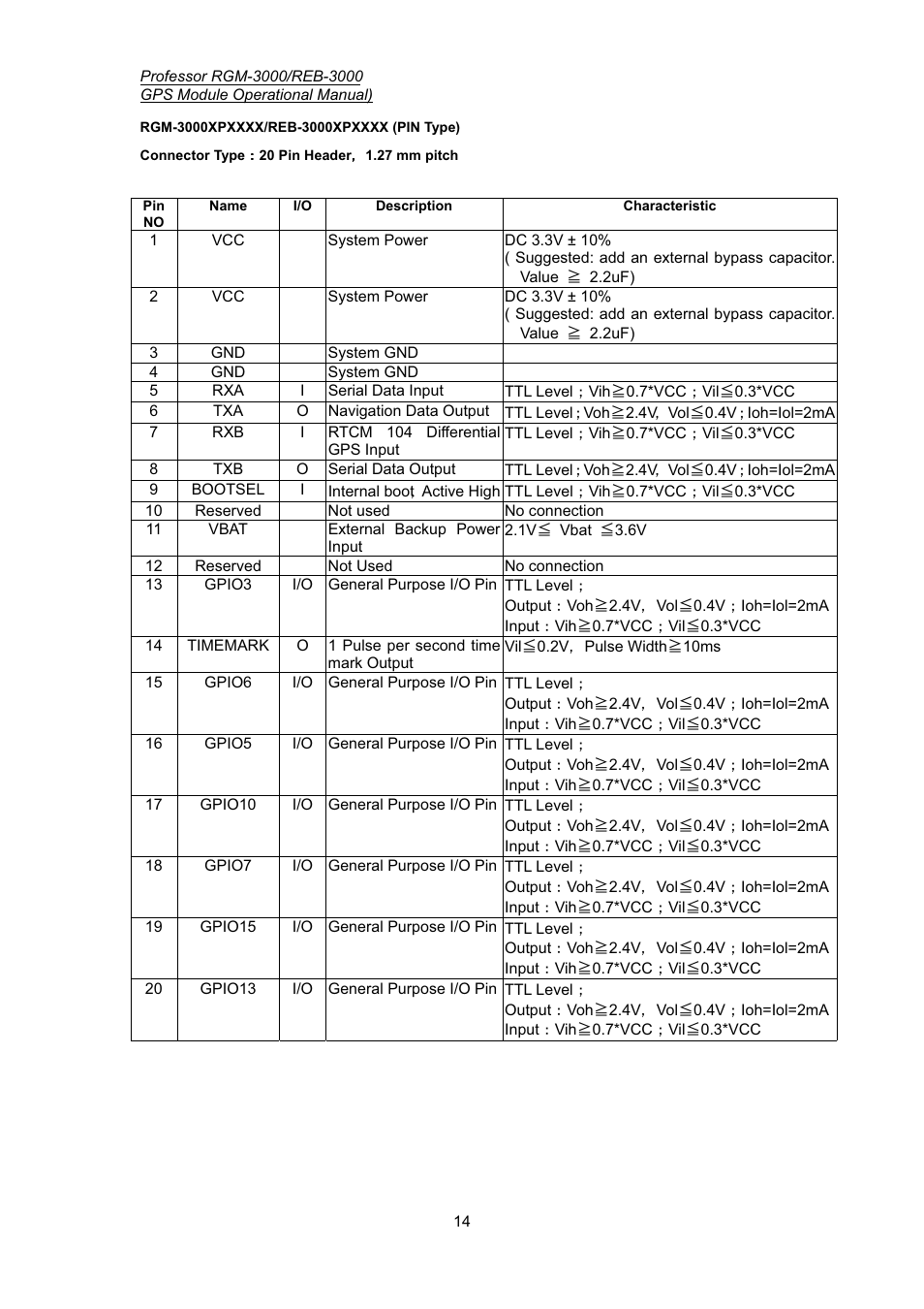 Professor Tech RGM-3000 Series User Manual | Page 15 / 22