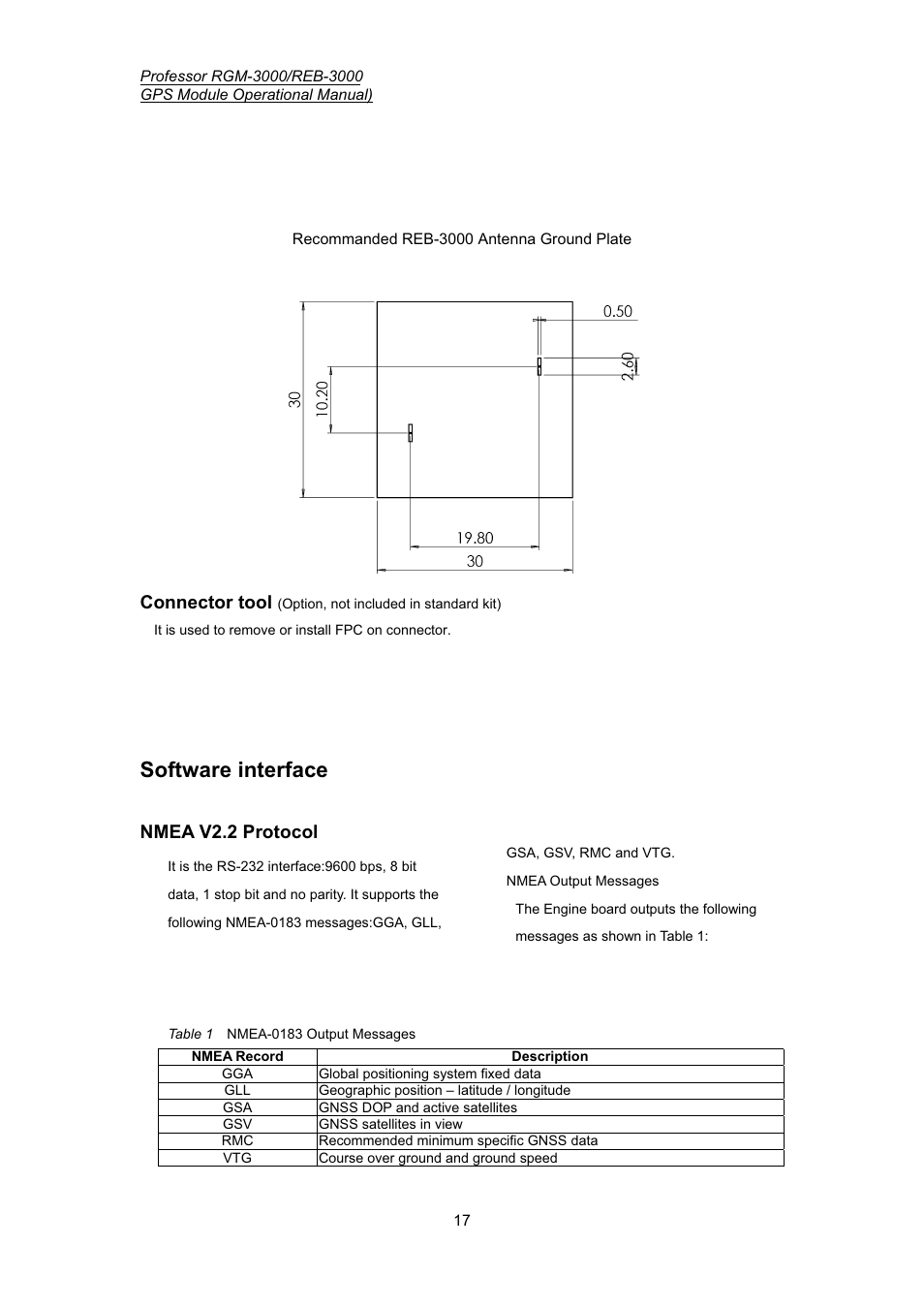 Software interface, Connector tool, Nmea v2.2 protocol | Professor Tech RGM-3000 Series User Manual | Page 18 / 22