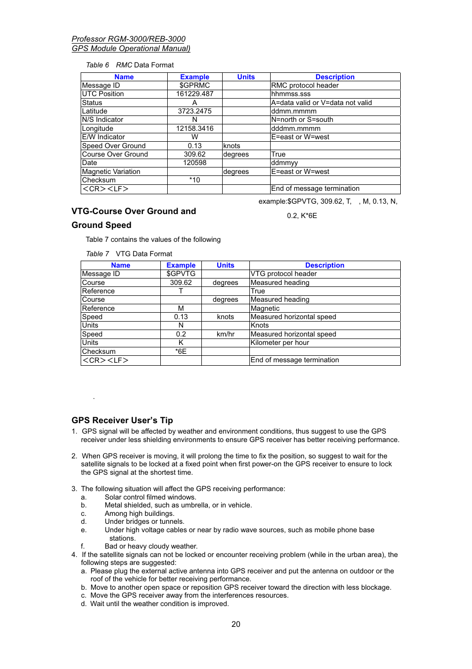 Professor Tech RGM-3000 Series User Manual | Page 21 / 22