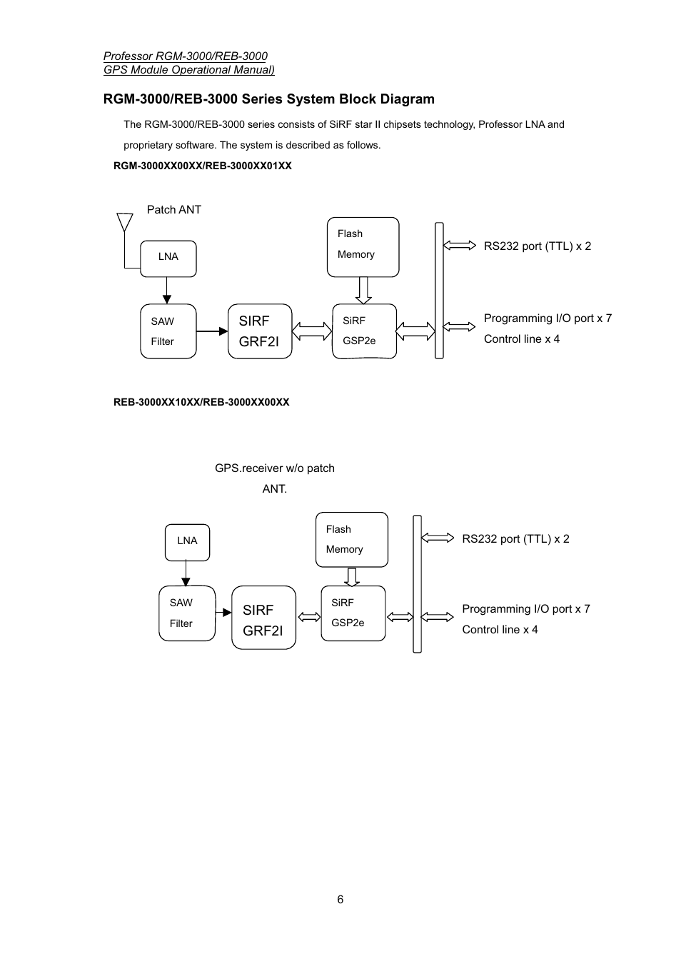 Sirf grf2i | Professor Tech RGM-3000 Series User Manual | Page 7 / 22