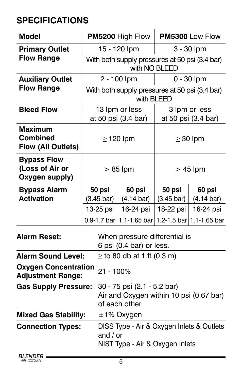 Specifications | Precision Trading PM5200 User Manual | Page 6 / 16