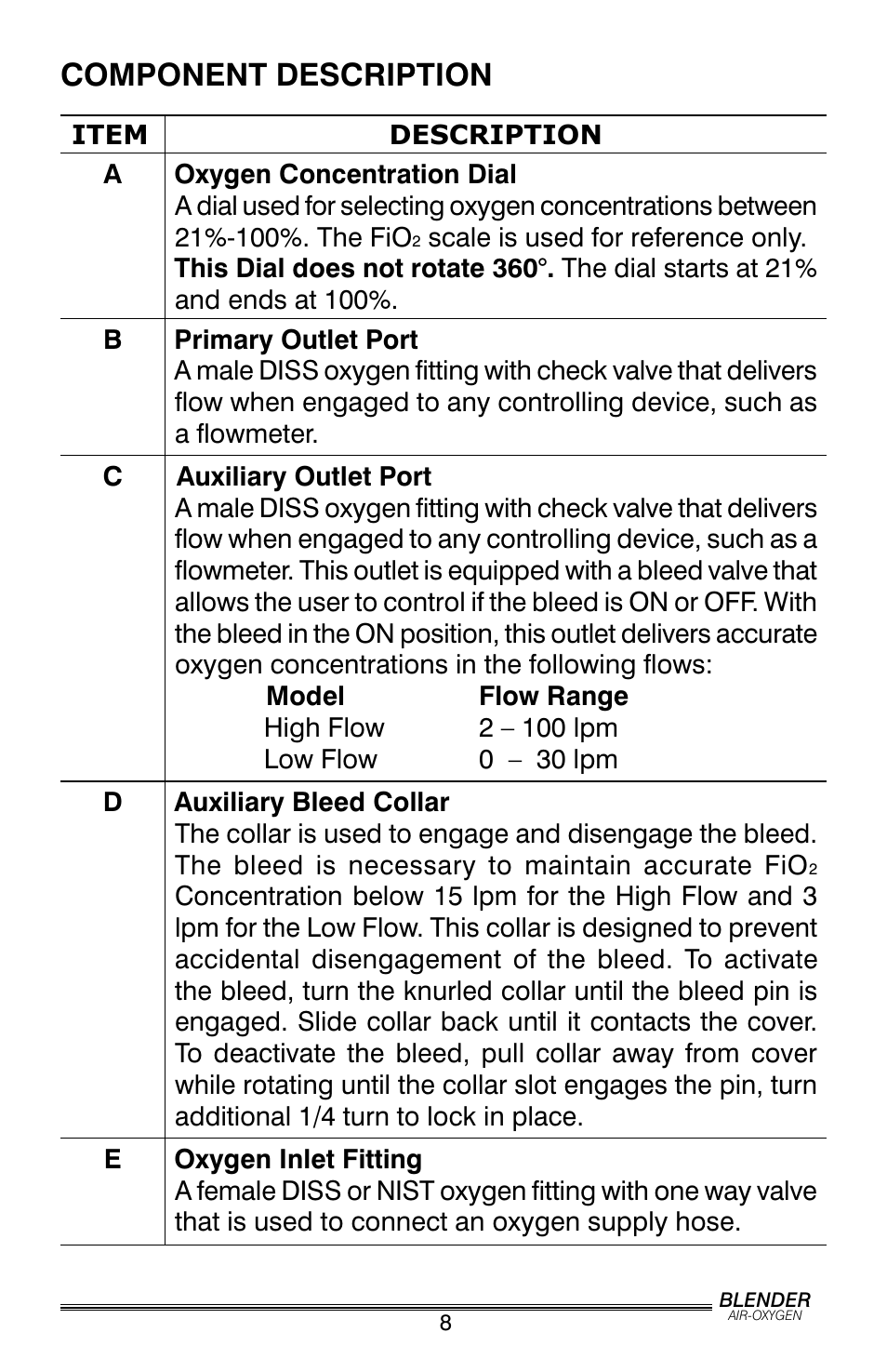 Component description | Precision Trading PM5200 User Manual | Page 9 / 16