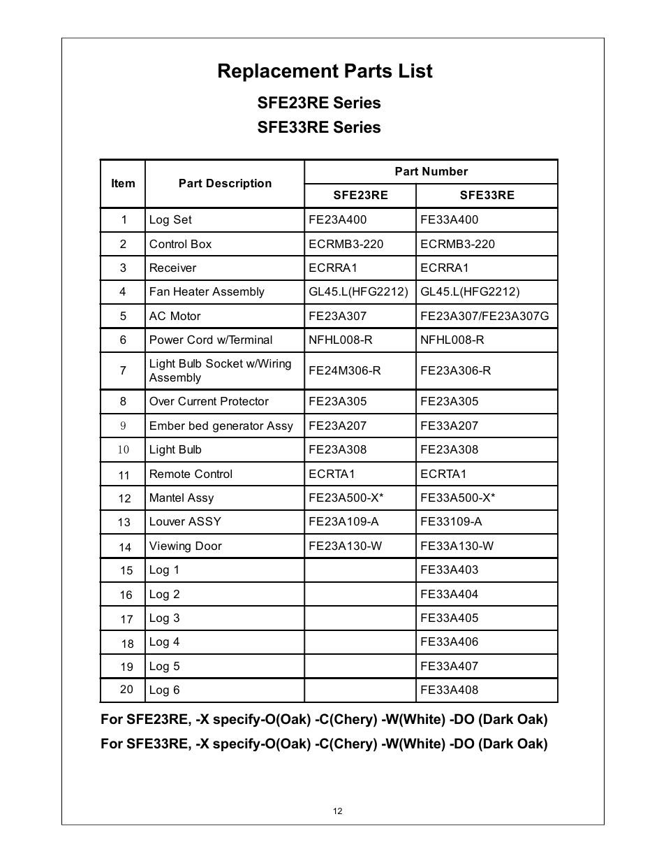 Replacement parts list, Sfe23re series sfe33re series | Procom SFE33RE User Manual | Page 13 / 13