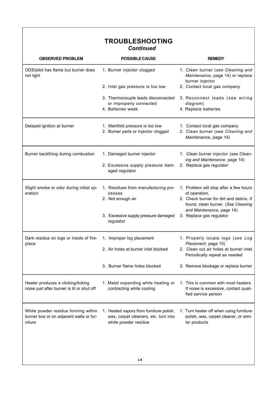 Troubleshooting, Continued | Procom SSU320RHL-B User Manual | Page 18 / 22