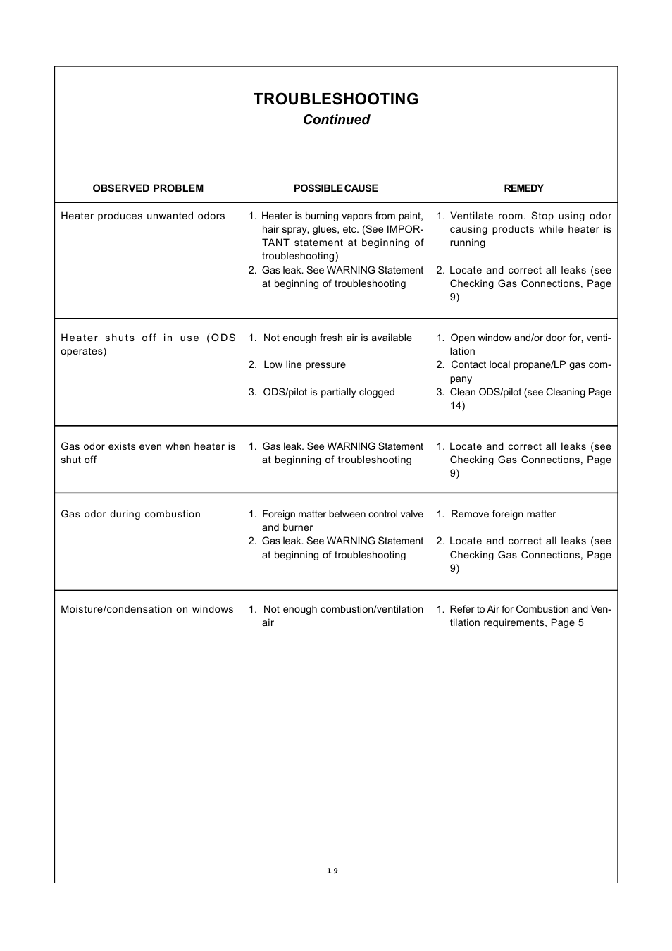 Troubleshooting, Continued | Procom SSU320RHL-B User Manual | Page 19 / 22