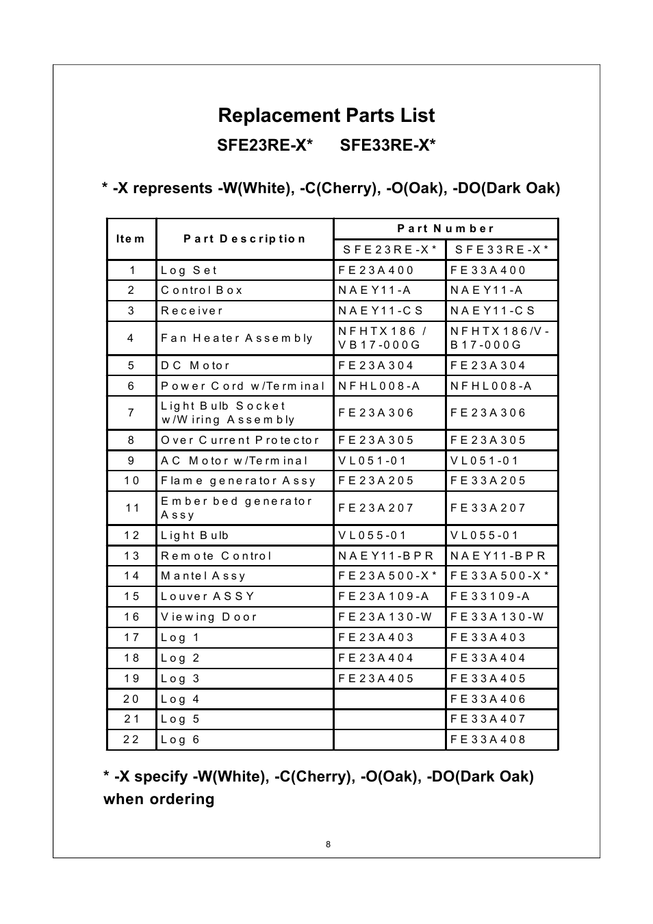 Replacement parts list, Sfe23re-x* sfe33re-x | Procom PRO-COM SFE33RE-O User Manual | Page 9 / 11