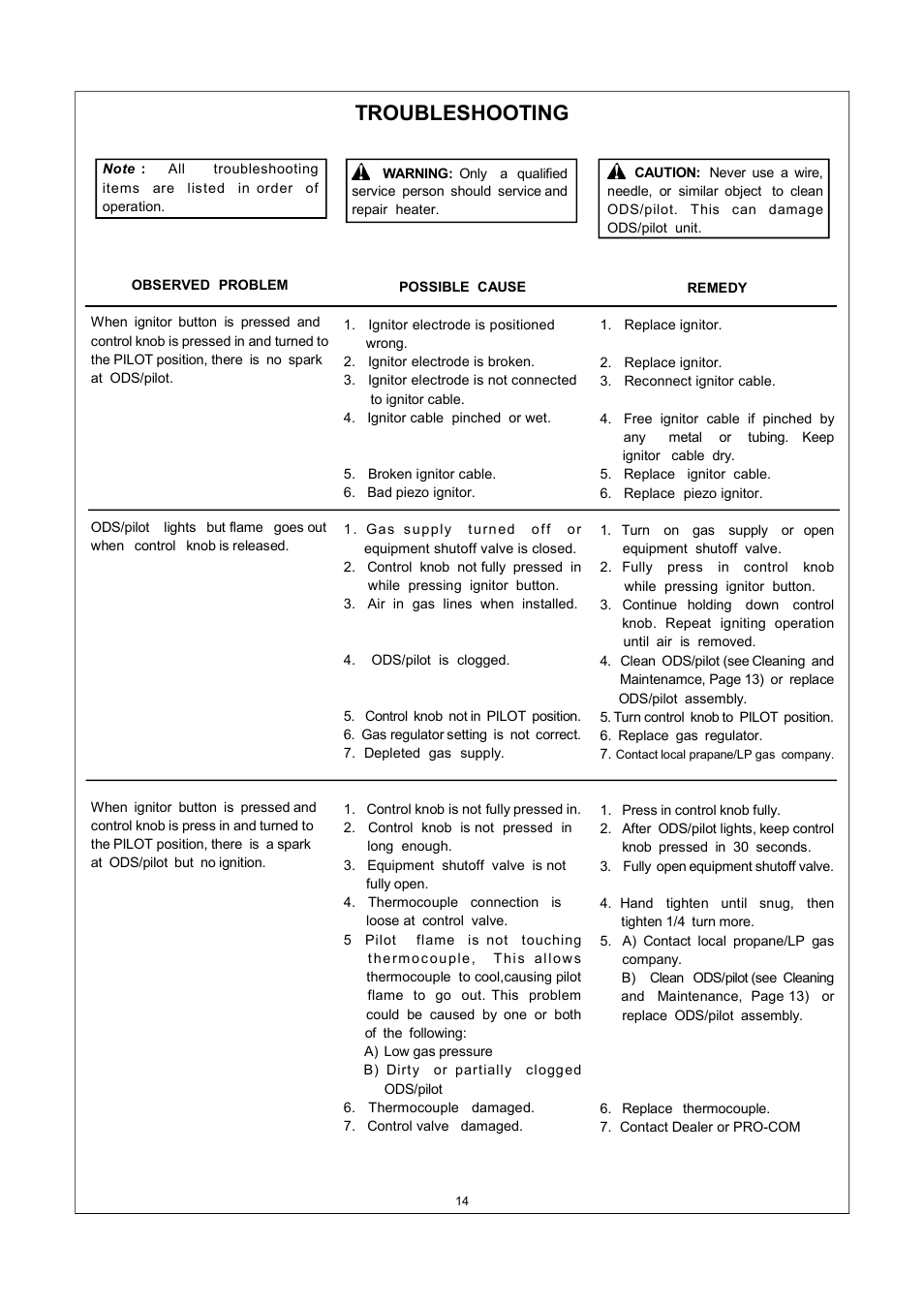 Troubleshooting | Procom ML150TPA User Manual | Page 14 / 25