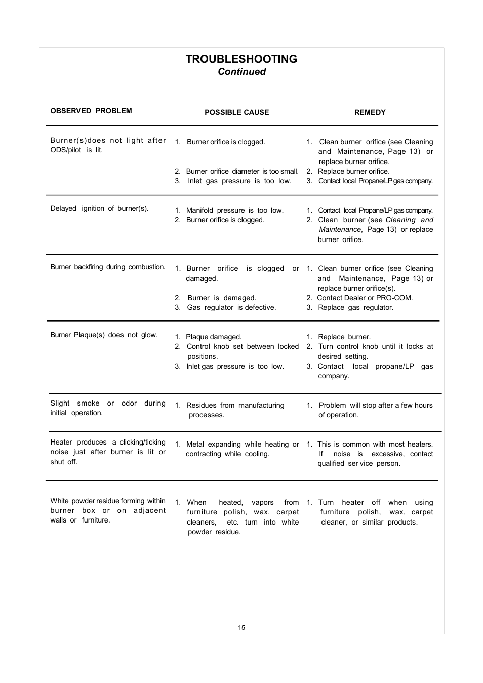 Troubleshooting, Continued | Procom ML150TPA User Manual | Page 15 / 25