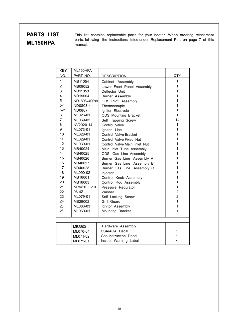 Parts list ml150hpa | Procom ML150TPA User Manual | Page 19 / 25