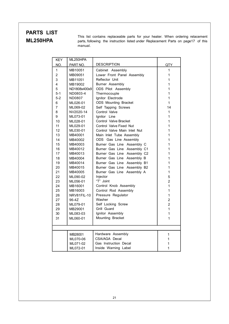 Parts list ml250hpa | Procom ML150TPA User Manual | Page 21 / 25