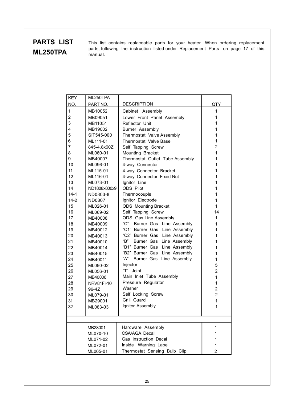 Parts list ml250tpa | Procom ML150TPA User Manual | Page 25 / 25