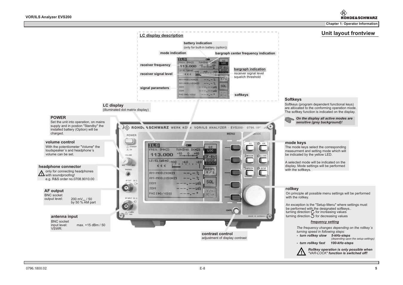 Unit layout frontview | Procom VOR/ILS Analyzer EVS200 User Manual | Page 14 / 68