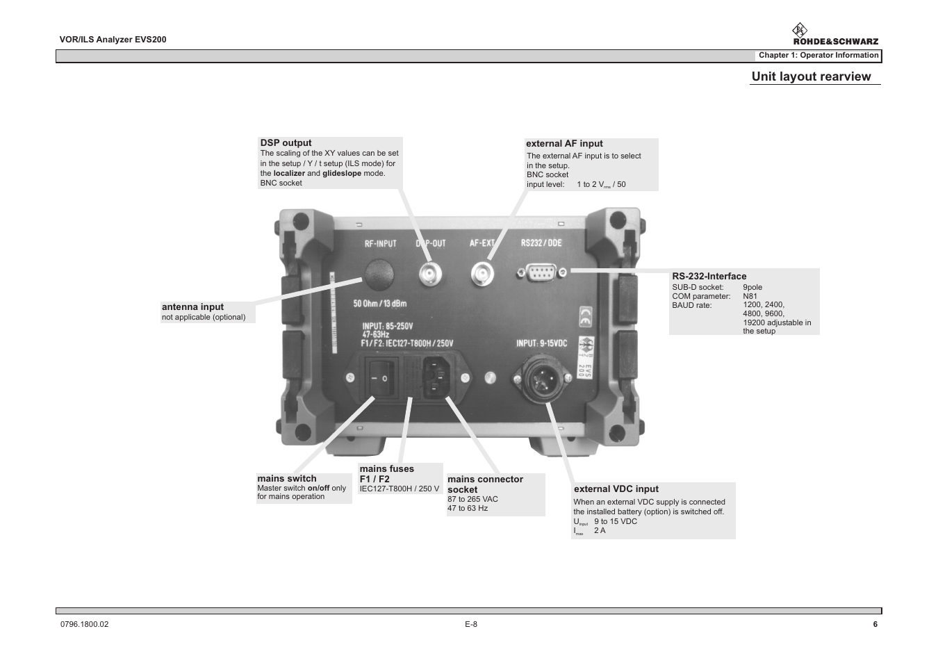 Unit layout rearview | Procom VOR/ILS Analyzer EVS200 User Manual | Page 15 / 68