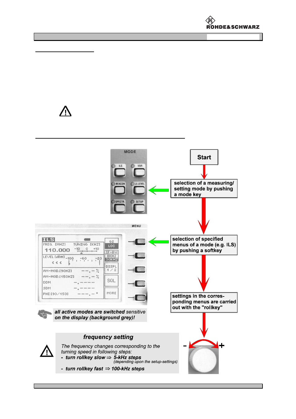 Procom VOR/ILS Analyzer EVS200 User Manual | Page 22 / 68
