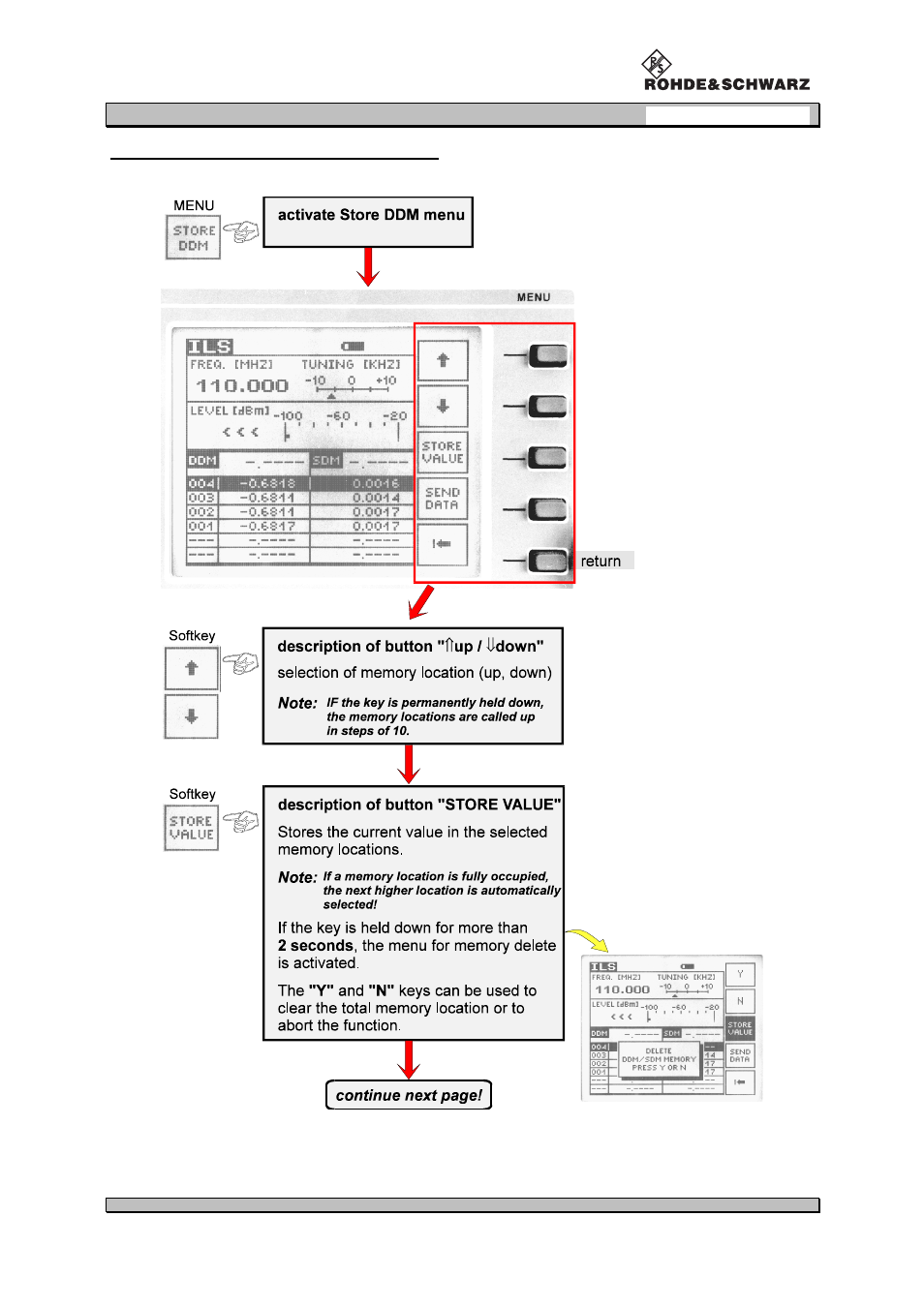 Procom VOR/ILS Analyzer EVS200 User Manual | Page 27 / 68