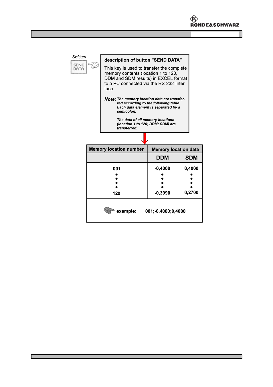 Procom VOR/ILS Analyzer EVS200 User Manual | Page 28 / 68