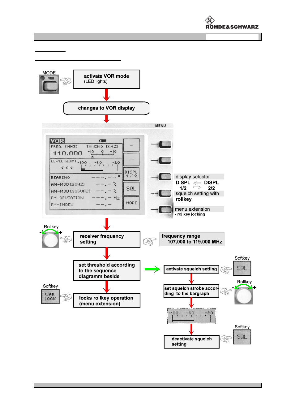 Procom VOR/ILS Analyzer EVS200 User Manual | Page 30 / 68