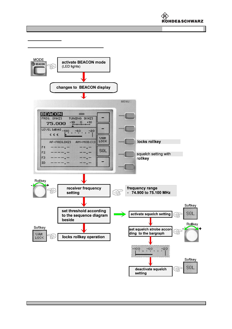 Procom VOR/ILS Analyzer EVS200 User Manual | Page 32 / 68