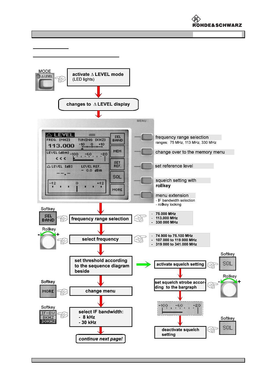 Procom VOR/ILS Analyzer EVS200 User Manual | Page 34 / 68
