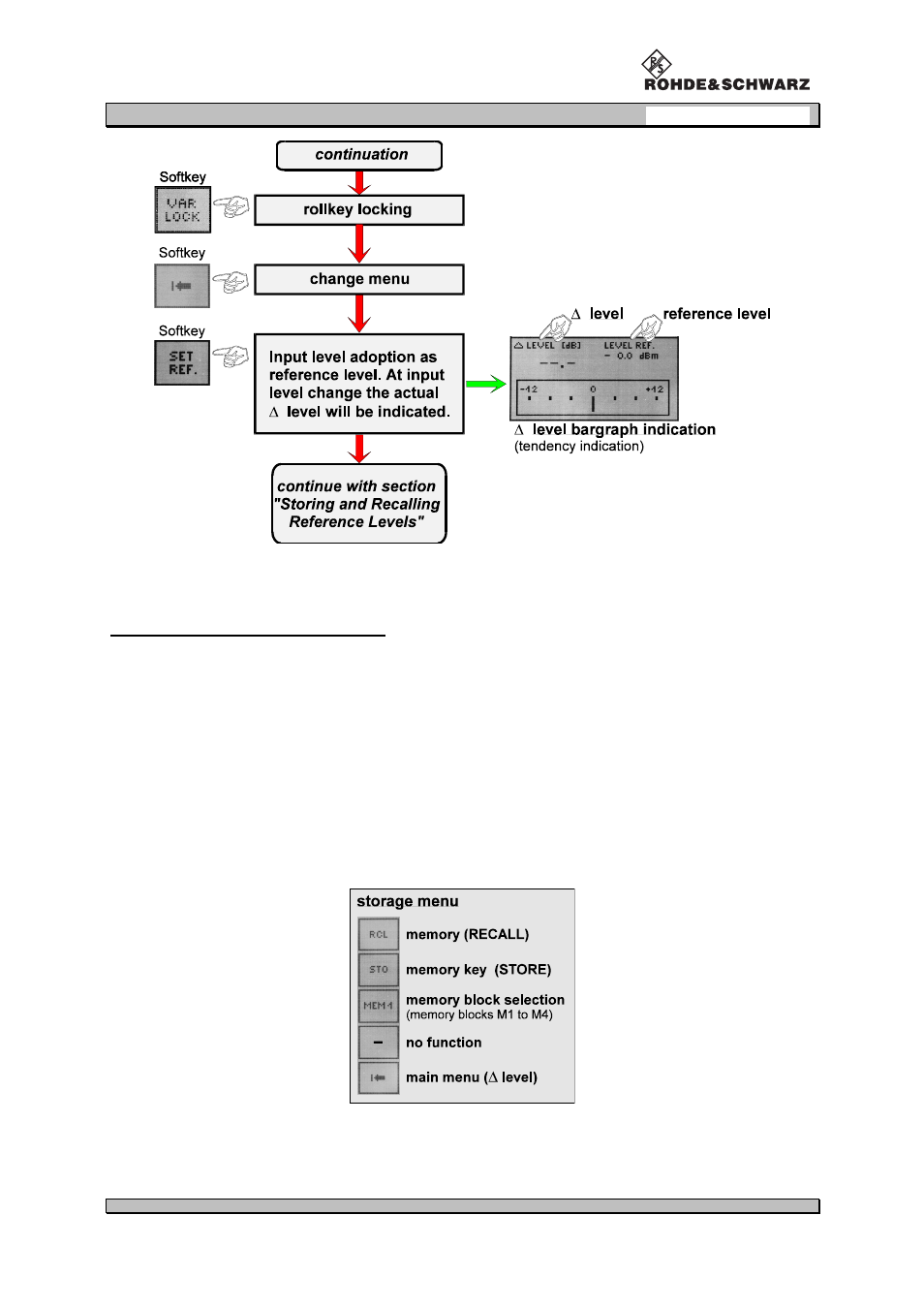 Procom VOR/ILS Analyzer EVS200 User Manual | Page 35 / 68