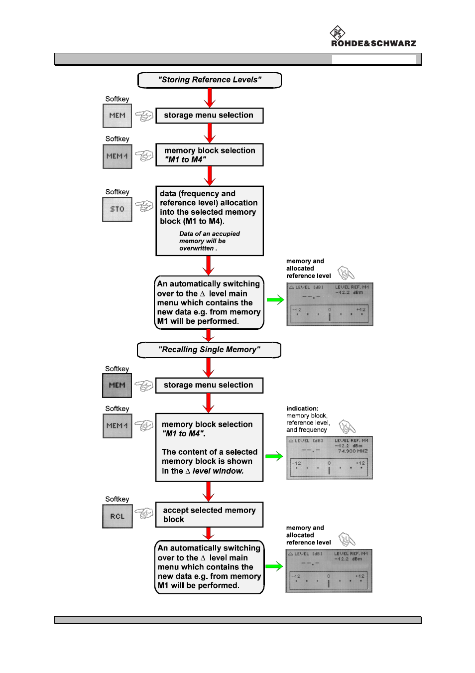 Procom VOR/ILS Analyzer EVS200 User Manual | Page 36 / 68