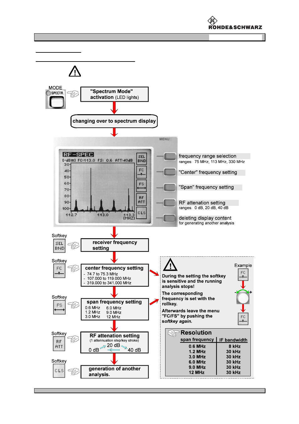 Procom VOR/ILS Analyzer EVS200 User Manual | Page 38 / 68