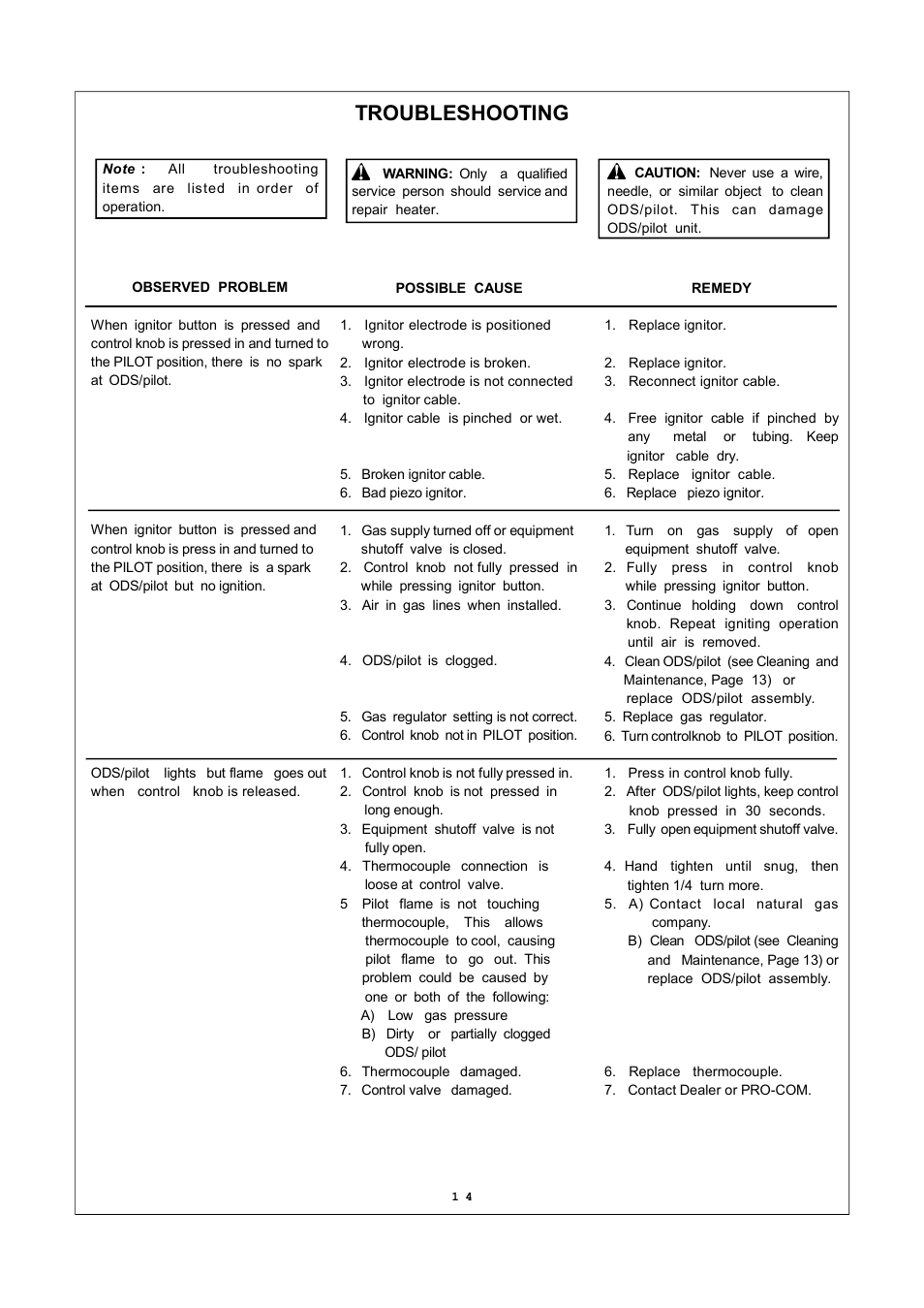 Troubleshooting | Procom MN060HPA User Manual | Page 14 / 23