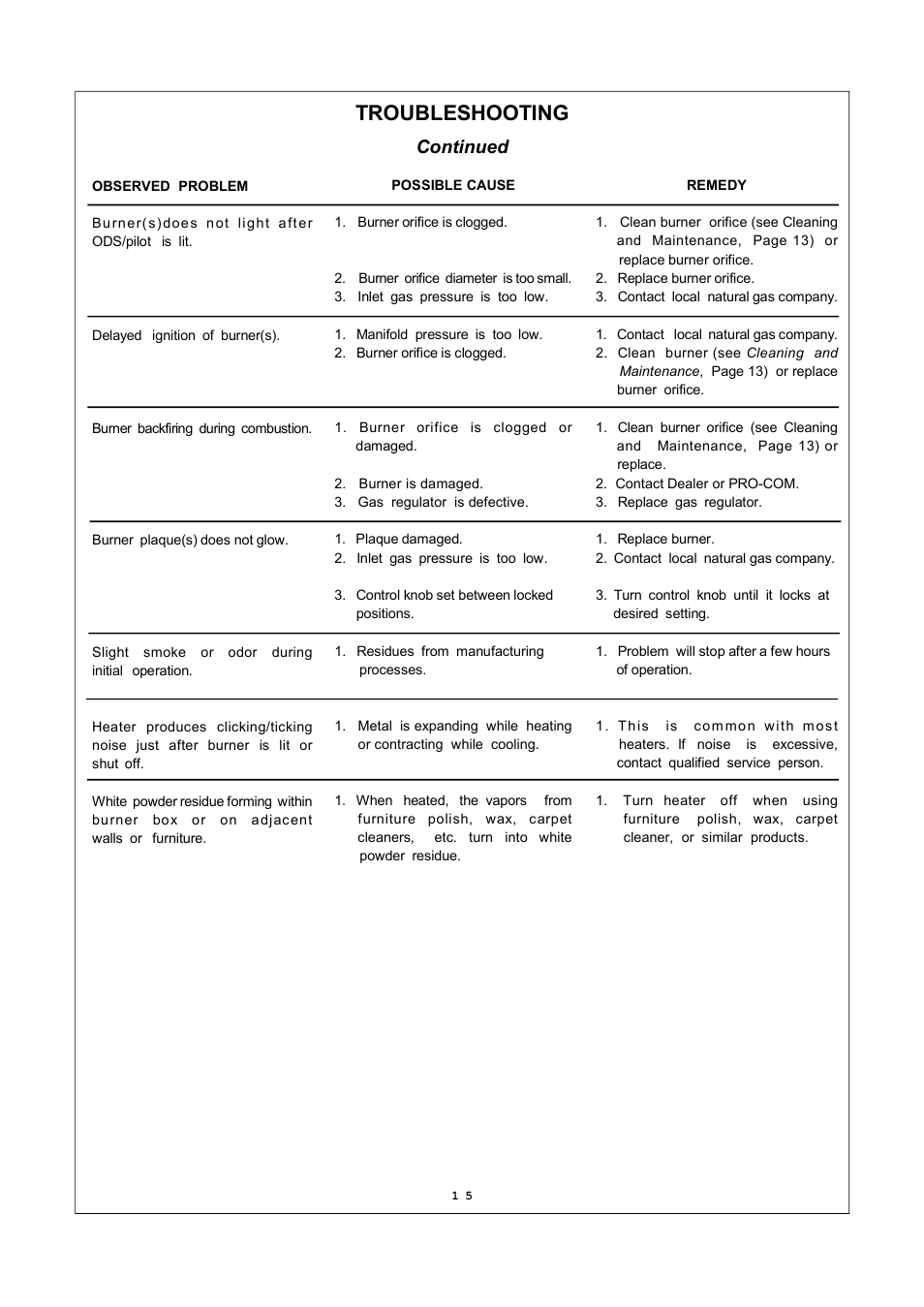 Troubleshooting, Continued | Procom MN060HPA User Manual | Page 15 / 23