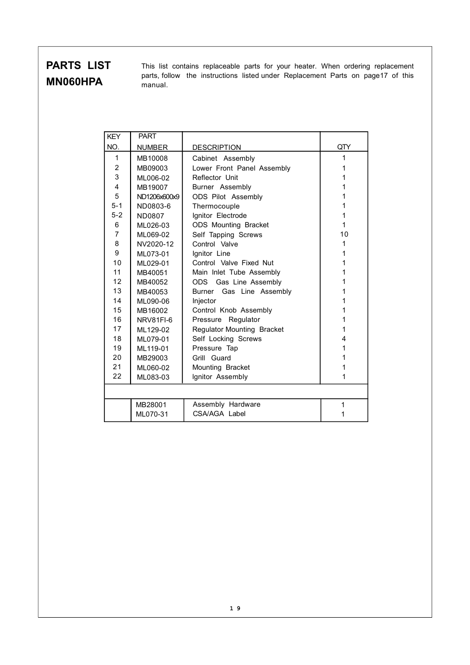 Parts list mn060hpa | Procom MN060HPA User Manual | Page 19 / 23