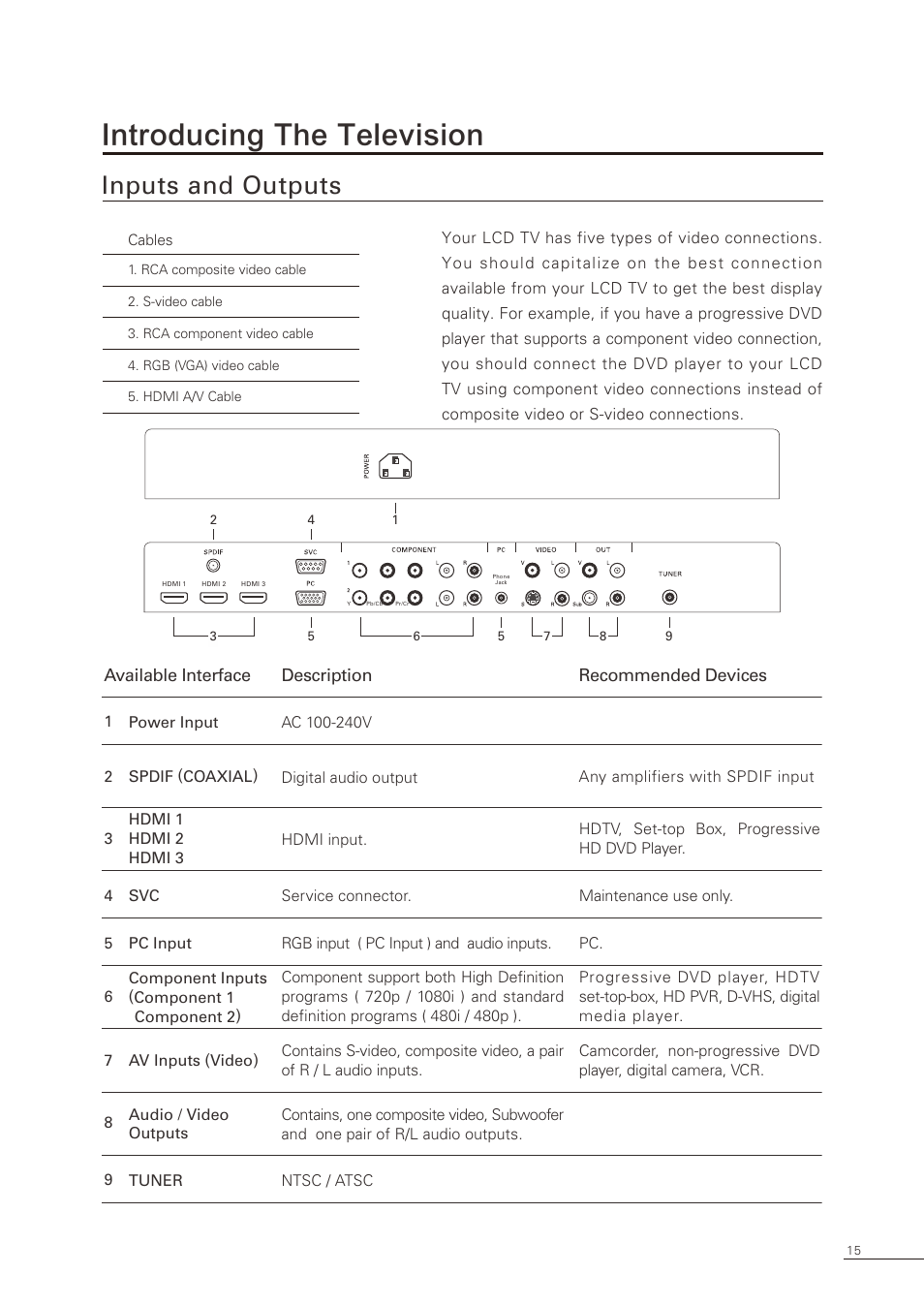 Introducing the television, Inputs and outputs, Vailable | Escription 2ecommended | Proton CS-32 User Manual | Page 16 / 63