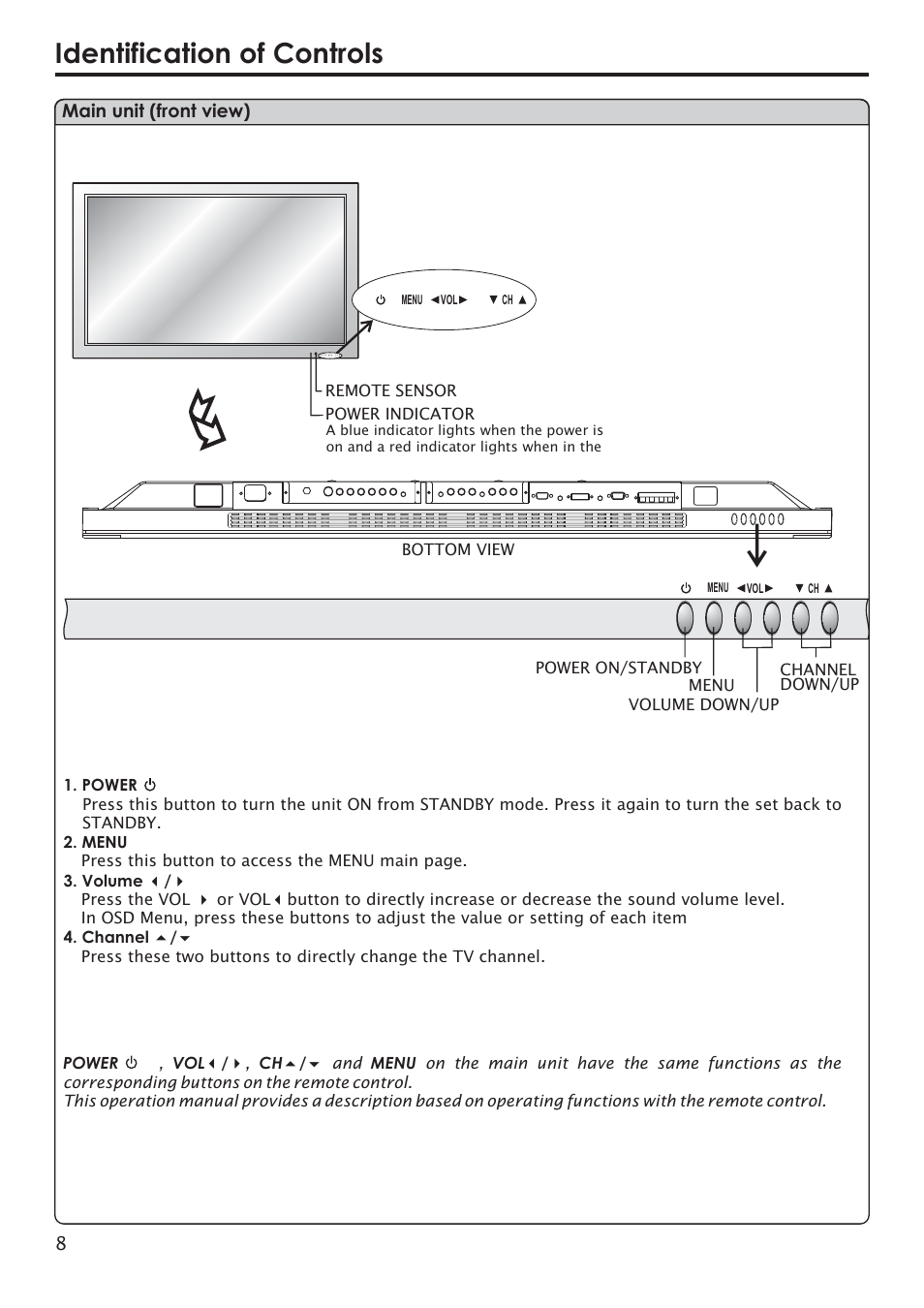 Identification of controls | Primate Systems PDP TV User Manual | Page 11 / 47