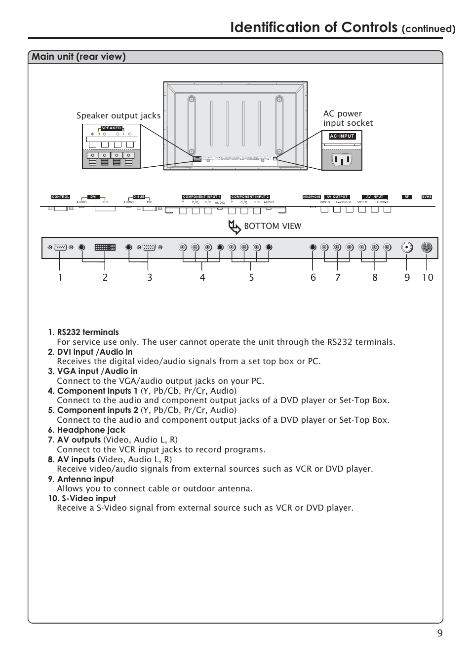 Identification of controls, Continued) main unit (rear view), Speaker output jacks | Bottom view ac power input socket | Primate Systems PDP TV User Manual | Page 12 / 47