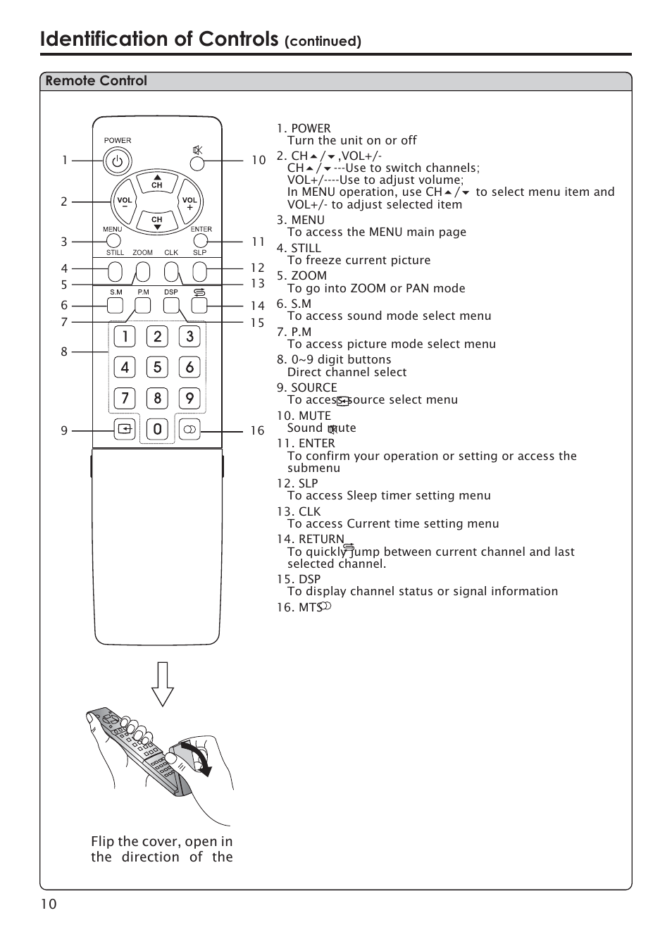Identification of controls | Primate Systems PDP TV User Manual | Page 13 / 47