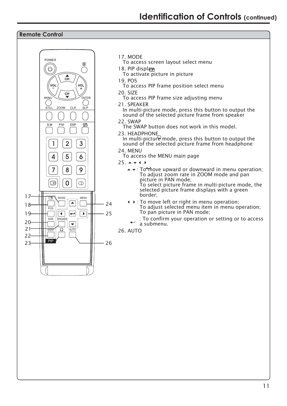 Identification of controls, Remote control, Continued) | Primate Systems PDP TV User Manual | Page 14 / 47